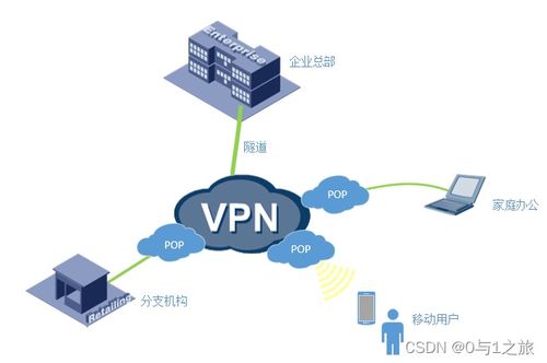 商業虛擬專用網絡技術 企業網絡服務的基石與演進